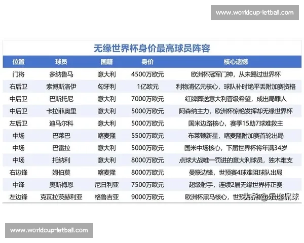 2026世界杯退役球星回归可能性有多大