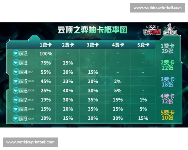 一图看懂！英雄联盟选手数据排行榜，你喜欢的TA上榜了吗